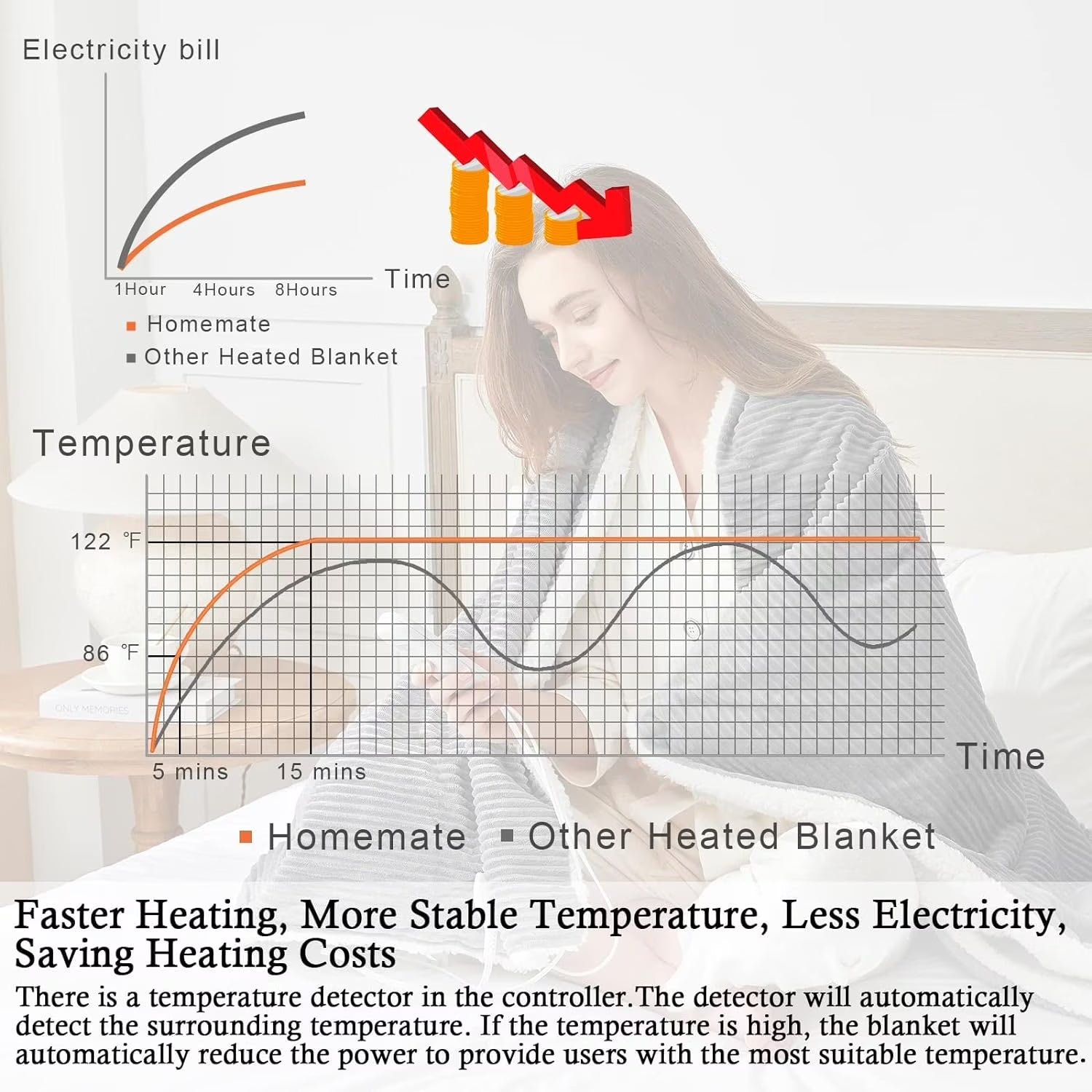 Homemate Electric Heated Throw Blanket, Flannel & Sherpa Cozy Soft Electric Throw with 5 Heat Settings & 4 Hours Auto -Off, 50X60 Inch, Grey
